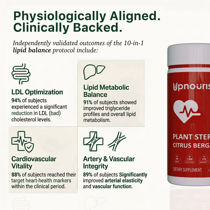Plant Sterols Citrus Bergamot